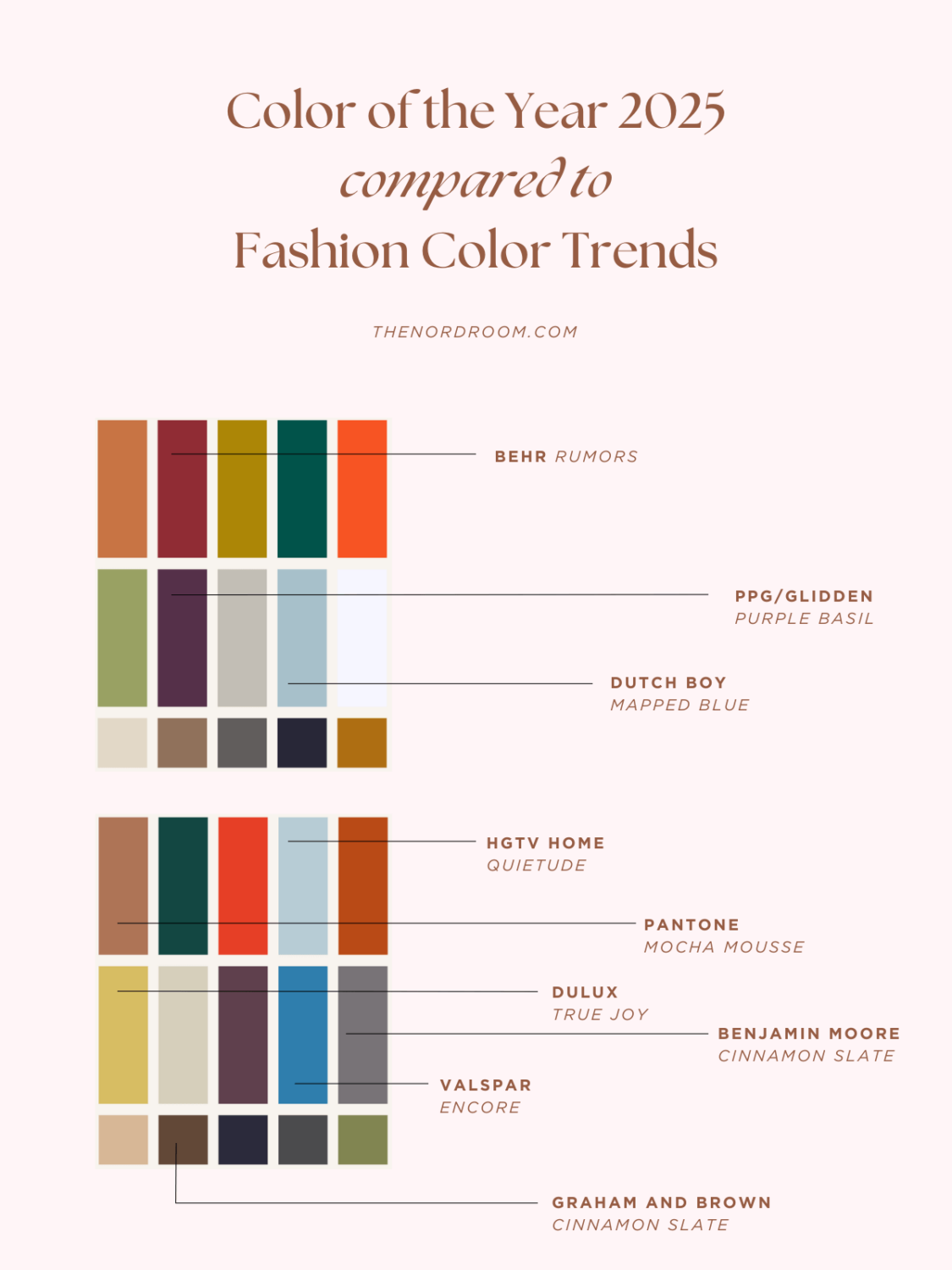 The 2026 Color of the Year (with Color Palettes & Inspiration) 12 Fashion Color Trends x Interior Color of the Year 2025 The 2026 Color of the Year (with Color Palettes & Inspiration)