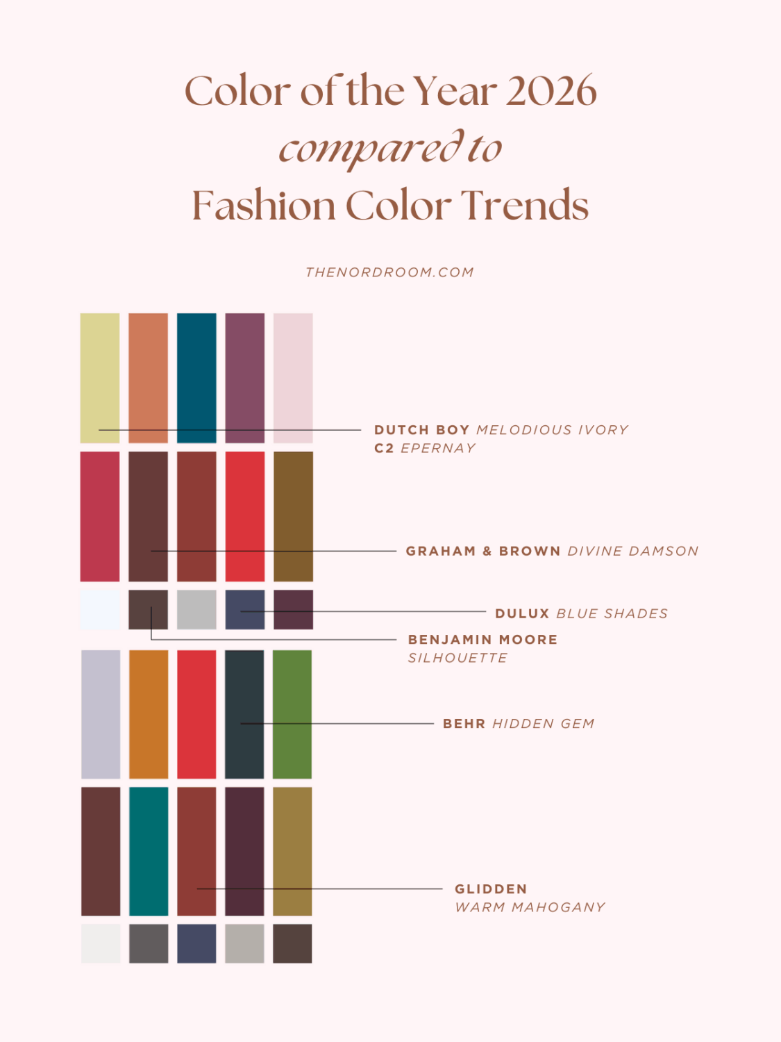 The Color Trends for 2026: A Return to Nature, Balance, and Grounding 54 color forecast 2026 nordroom The Color Trends for 2026: A Return to Nature, Balance, and Grounding